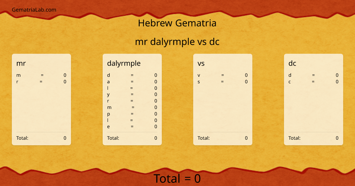 mr dalyrmple vs dc in hebrew Gematria